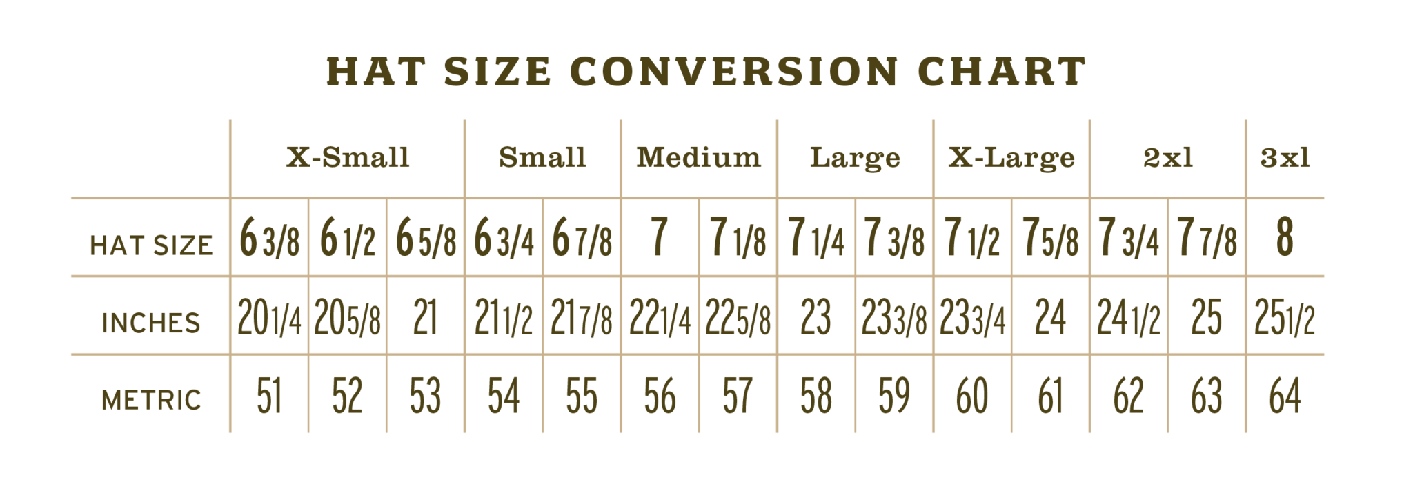Stetson Size Chart